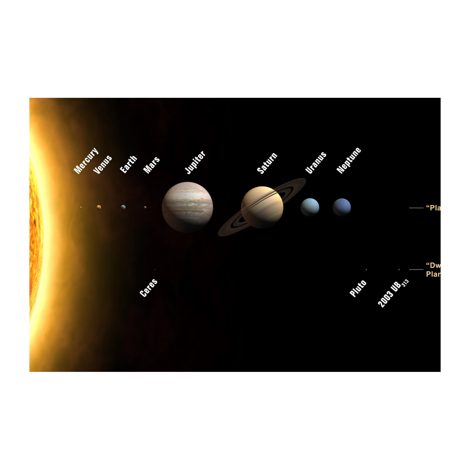 Solar System Planets Wall Art