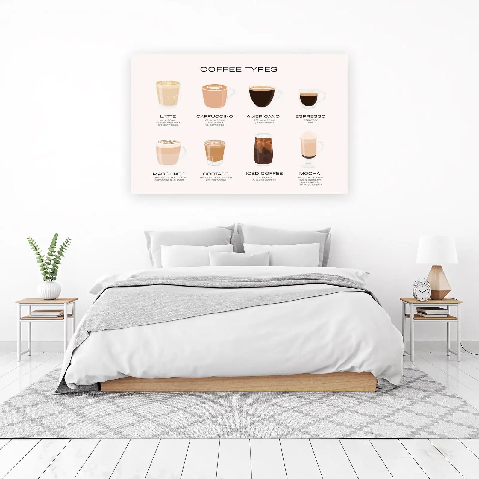 Coffee Types Chart Wall Art