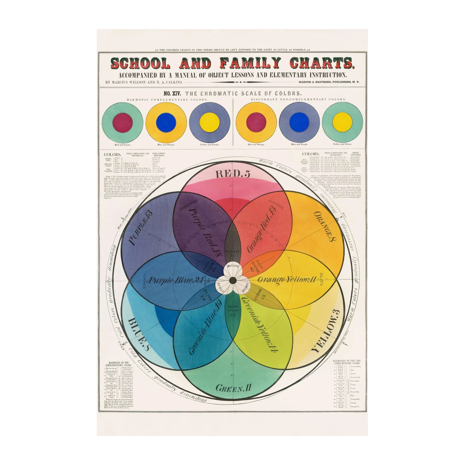 Vintage Color Theory Wheel Wall Art