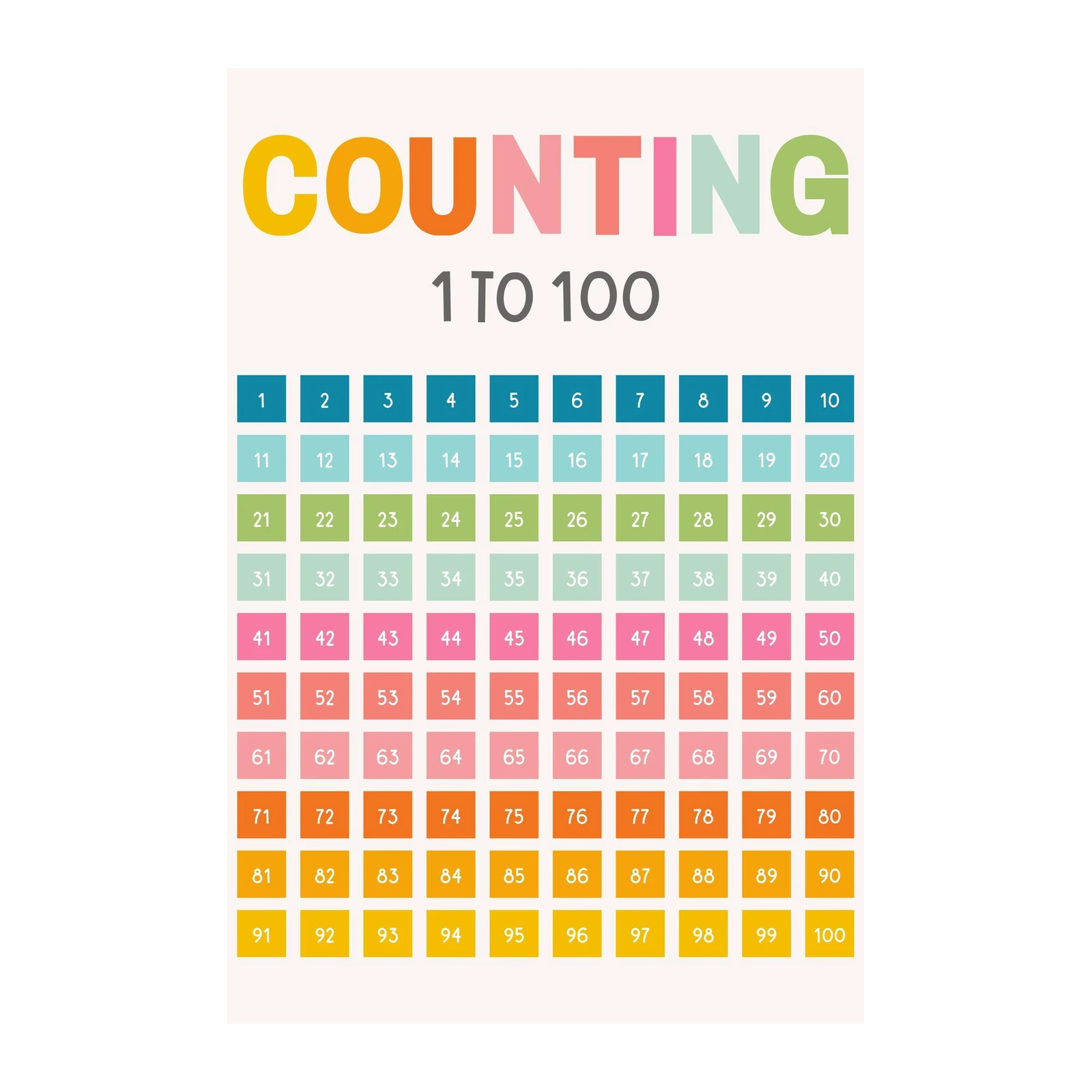 Counting 1 to 100 Colorful Grid Wall Art