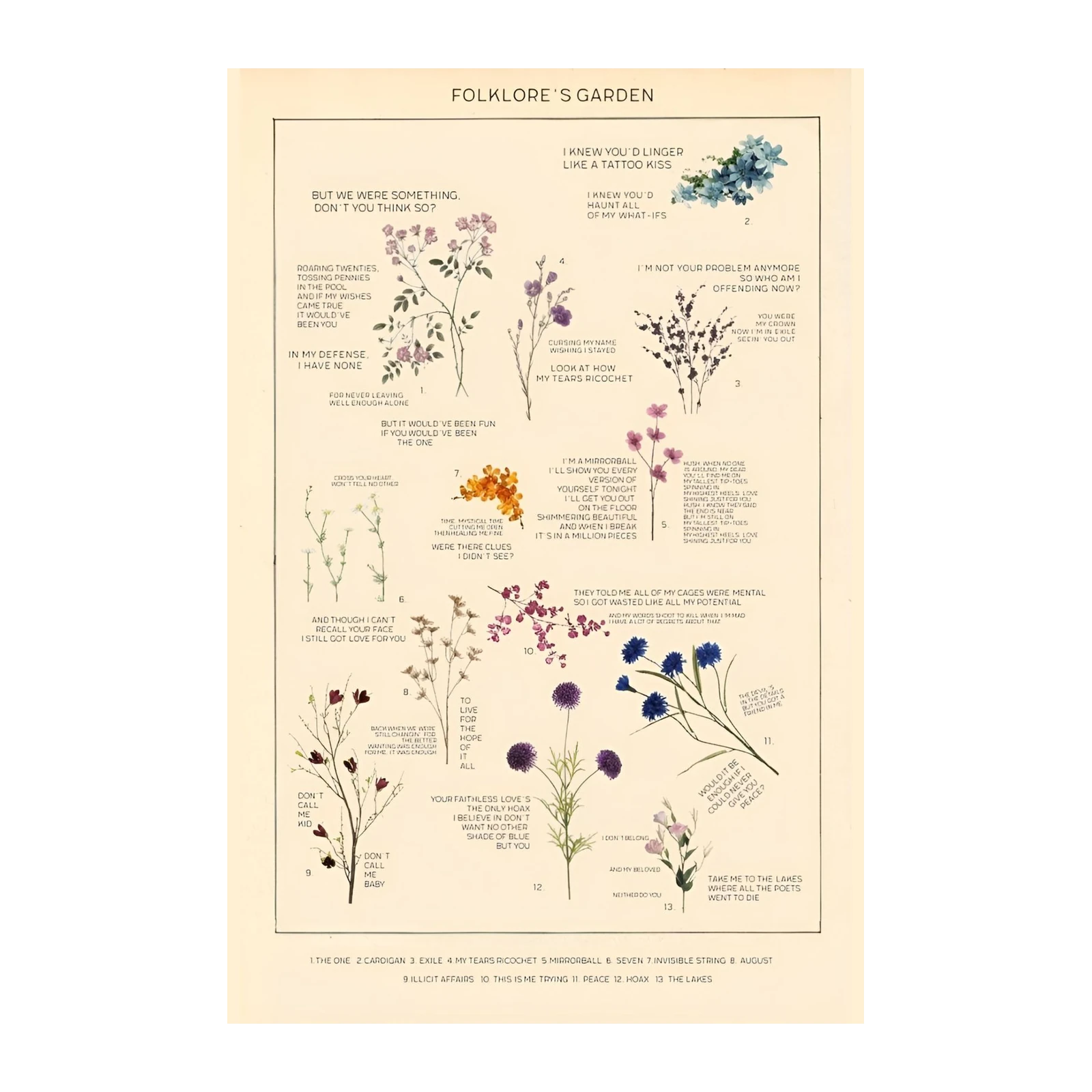 Folklore's Garden Botanical Poetry Wall Art