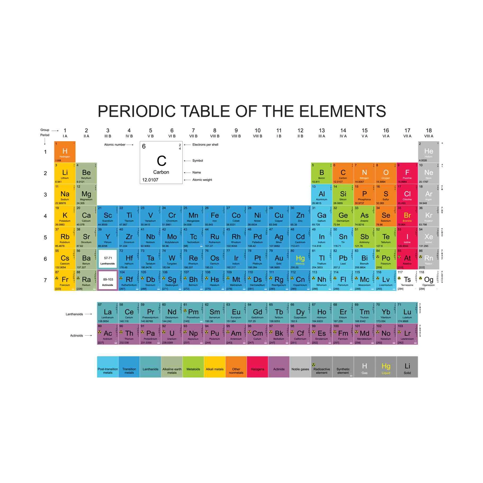 Educational Periodic Table Wall Art Wall Art