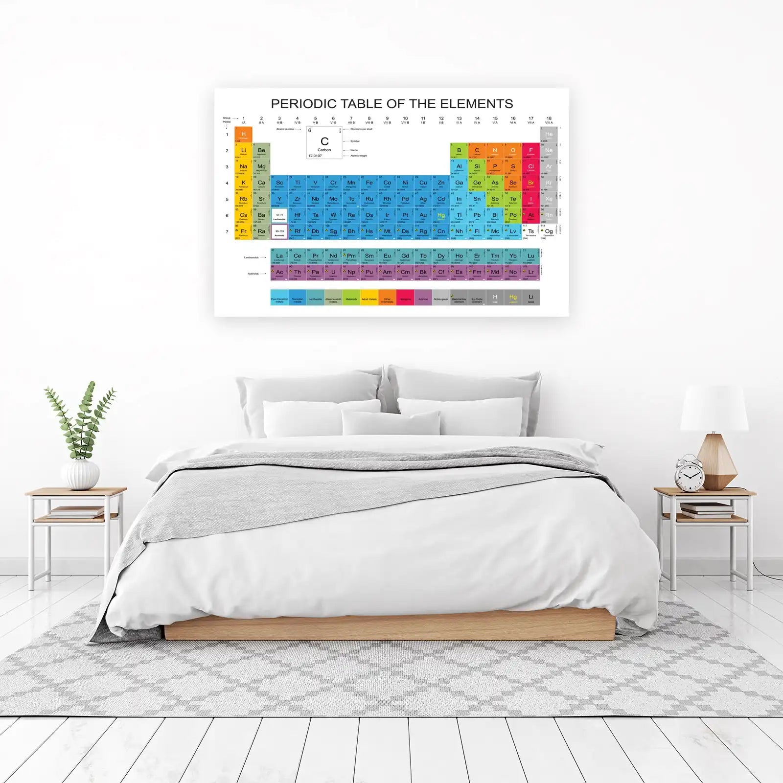 Educational Periodic Table Wall Art Wall Art