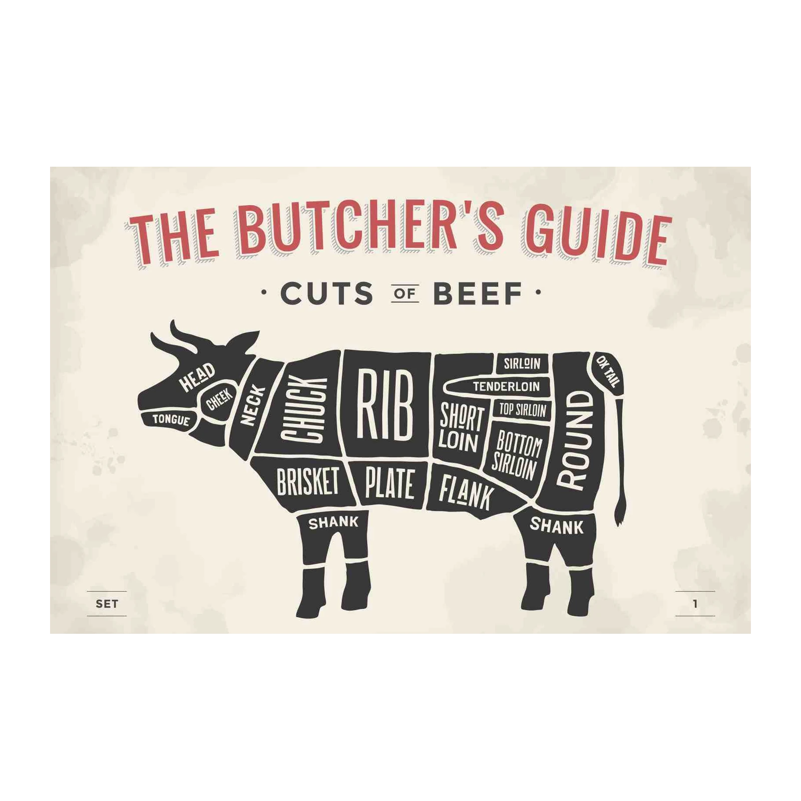Butcher's Guide to Beef Cuts Wall Art