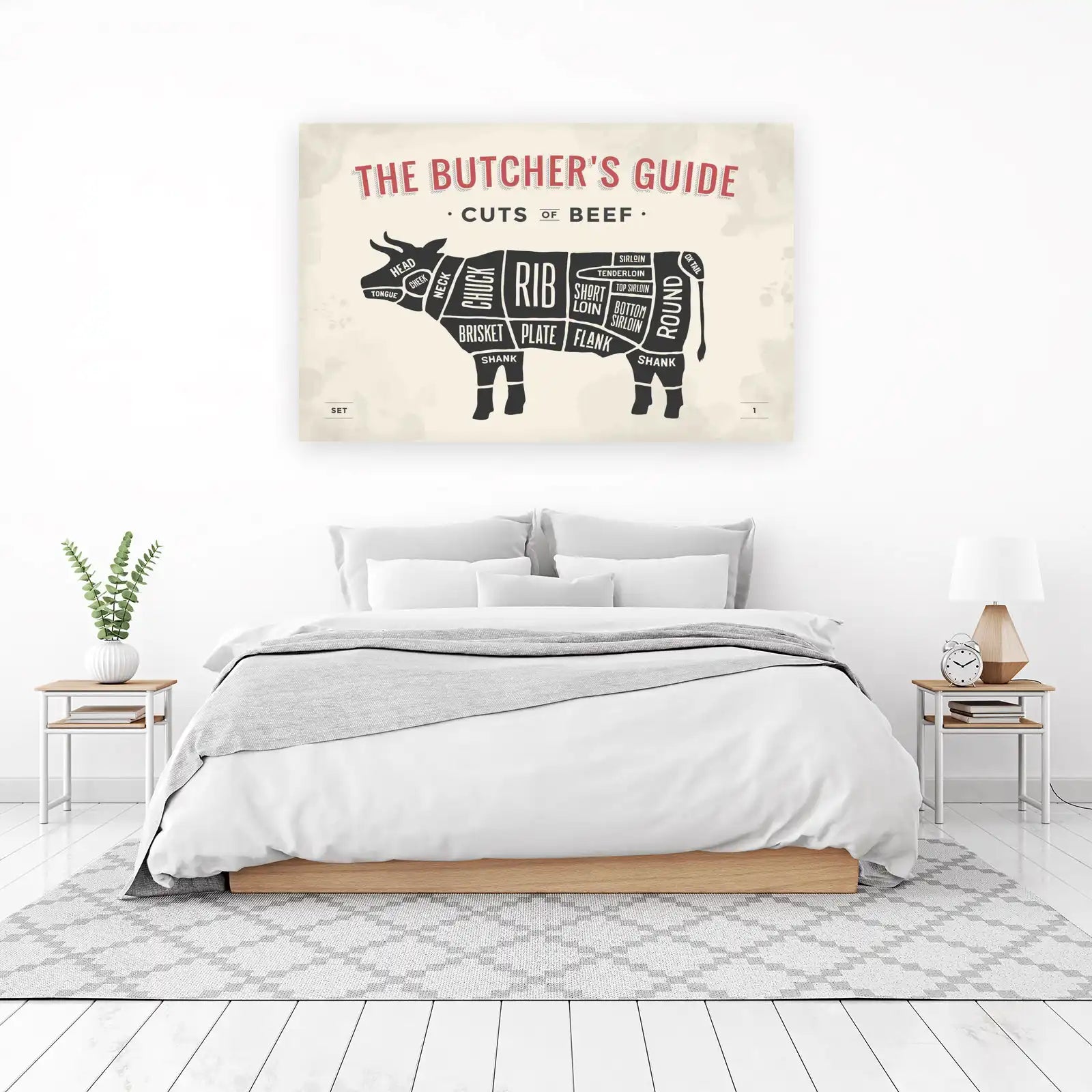 Butcher's Guide to Beef Cuts Wall Art