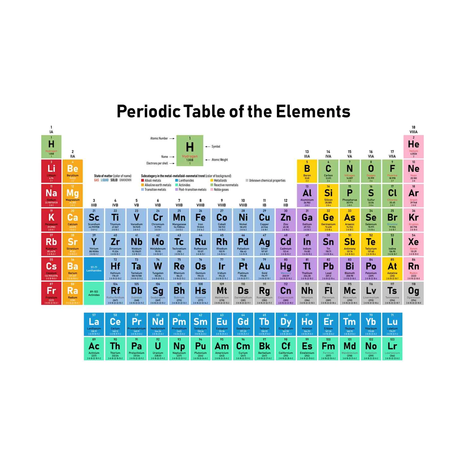 Vibrant Periodic Table Wall Art for Science Lovers