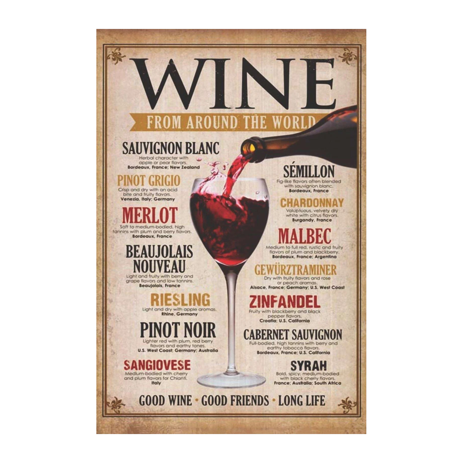 Wine World Wine Varieties Vintage Wall Art