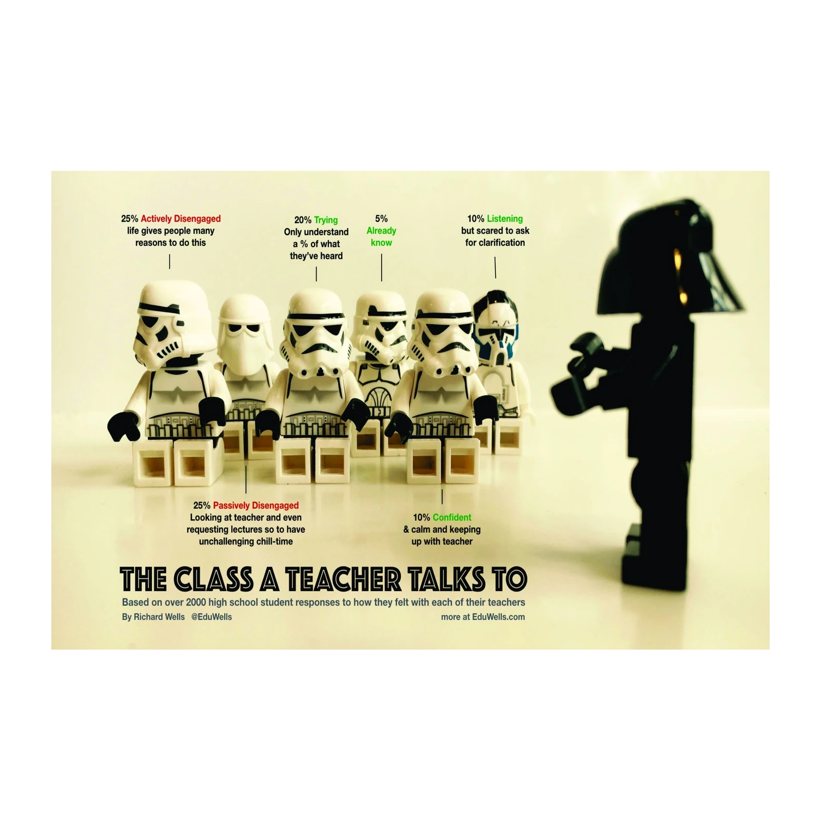 Star Wars Lego Classroom Wall Art - Fun Education Art
