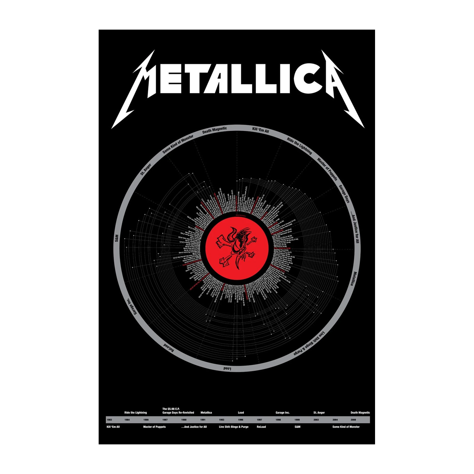 Metallica Discography Timeline Wall Art
