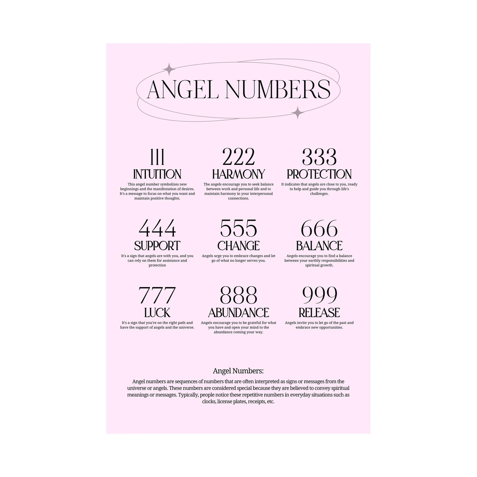 Angel Numbers Meaning Wall Art Wall Art