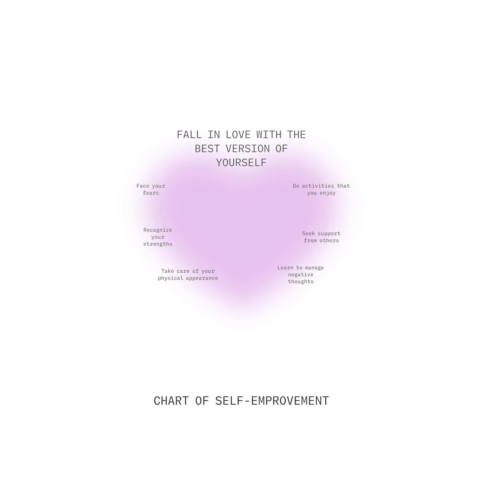 Self-Improvement Chart Wall Art for Positive Vibes