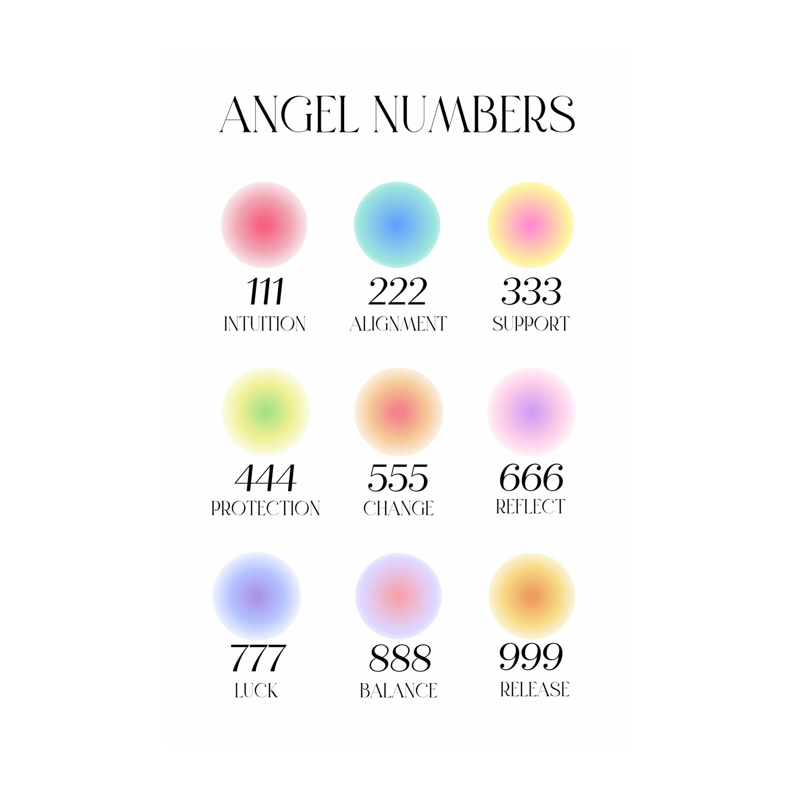 Spiritual Angel Numbers Aura Gradient Wall Art