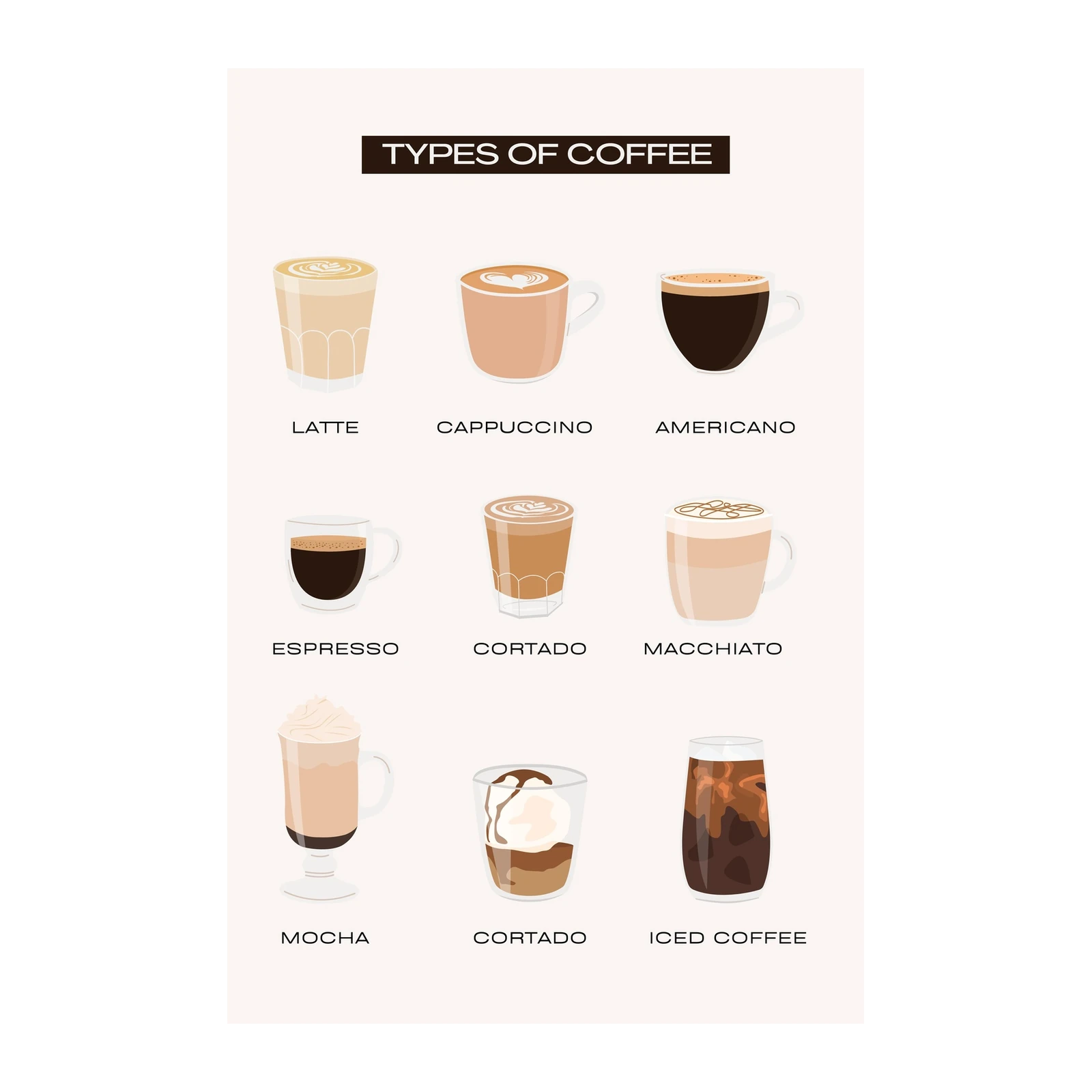 Coffee Types Chart Wall Art Wall Art