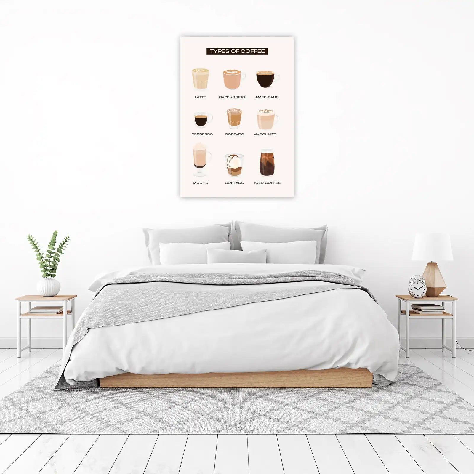 Coffee Types Chart Wall Art Wall Art