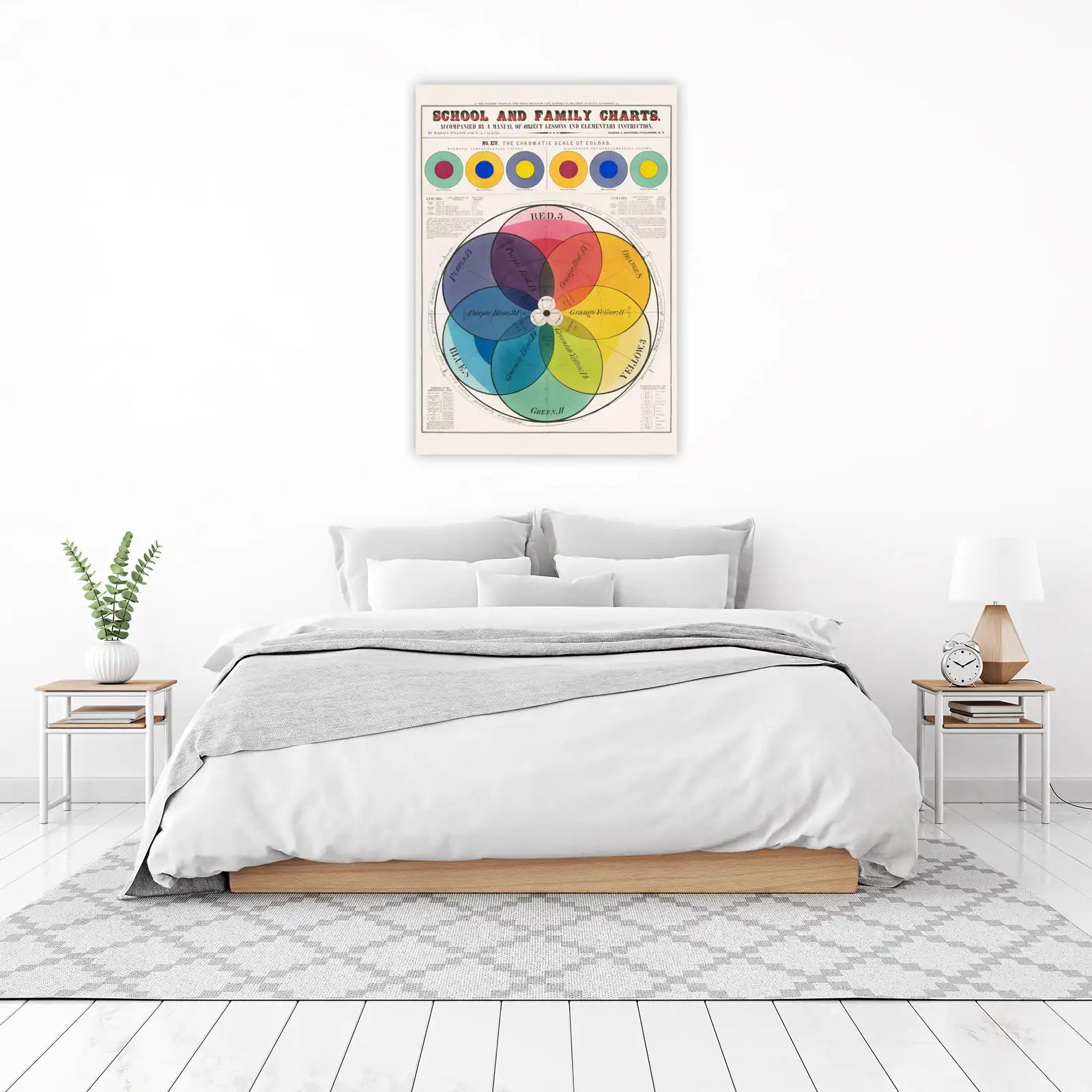 Vintage Color Theory Wheel Wall Art