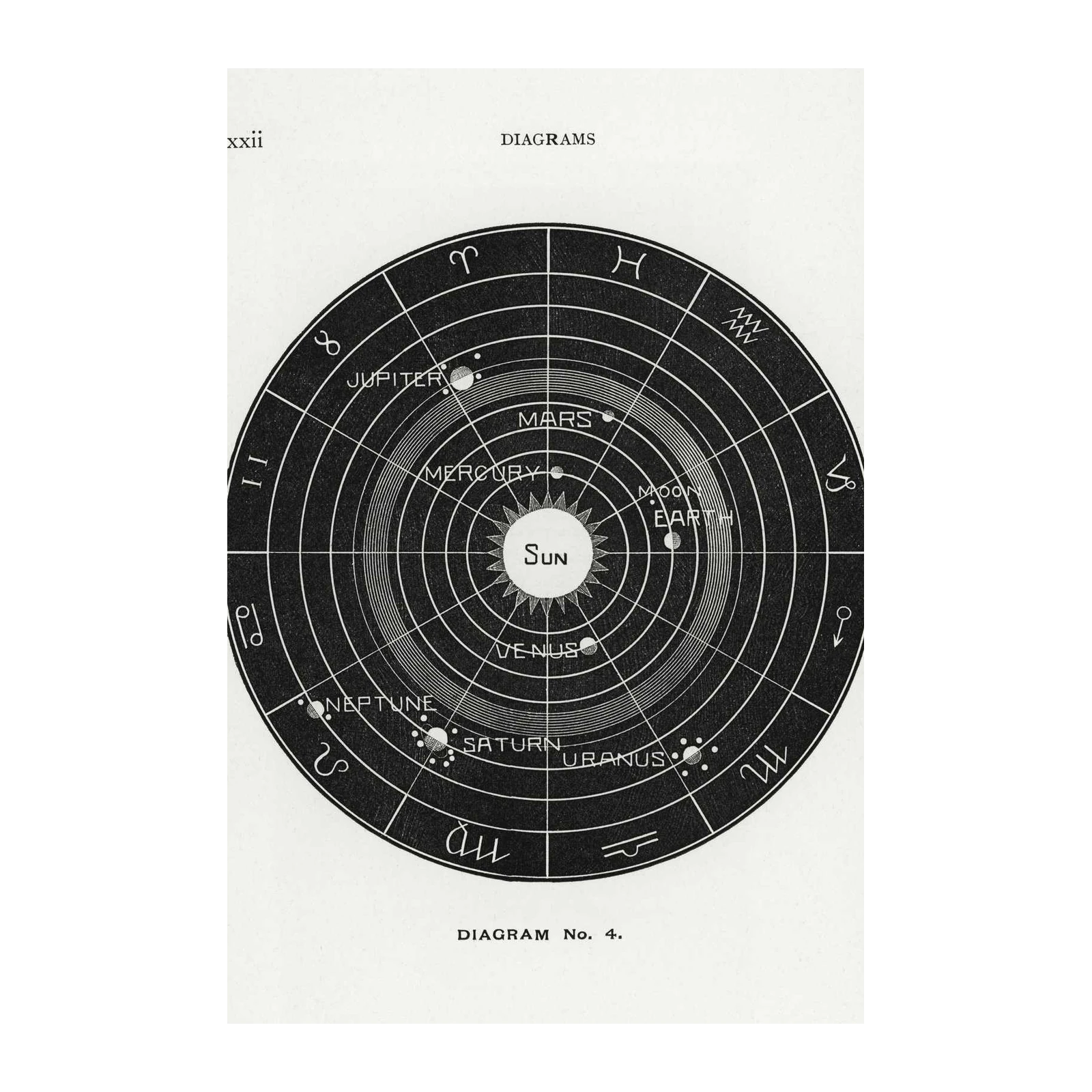 Vintage Solar System Constellation Wall Art