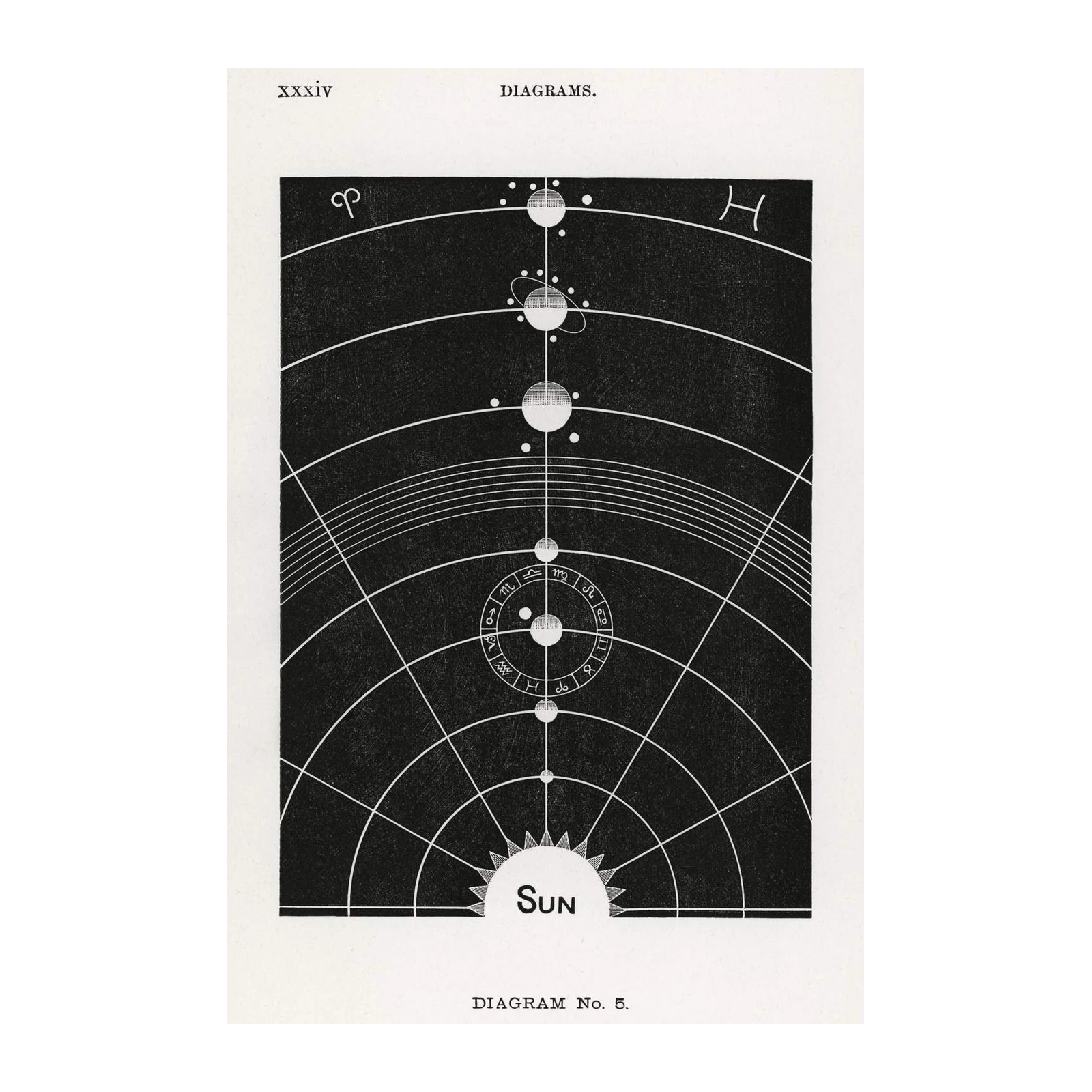Vintage Zodiac Celestial Diagram Wall Art