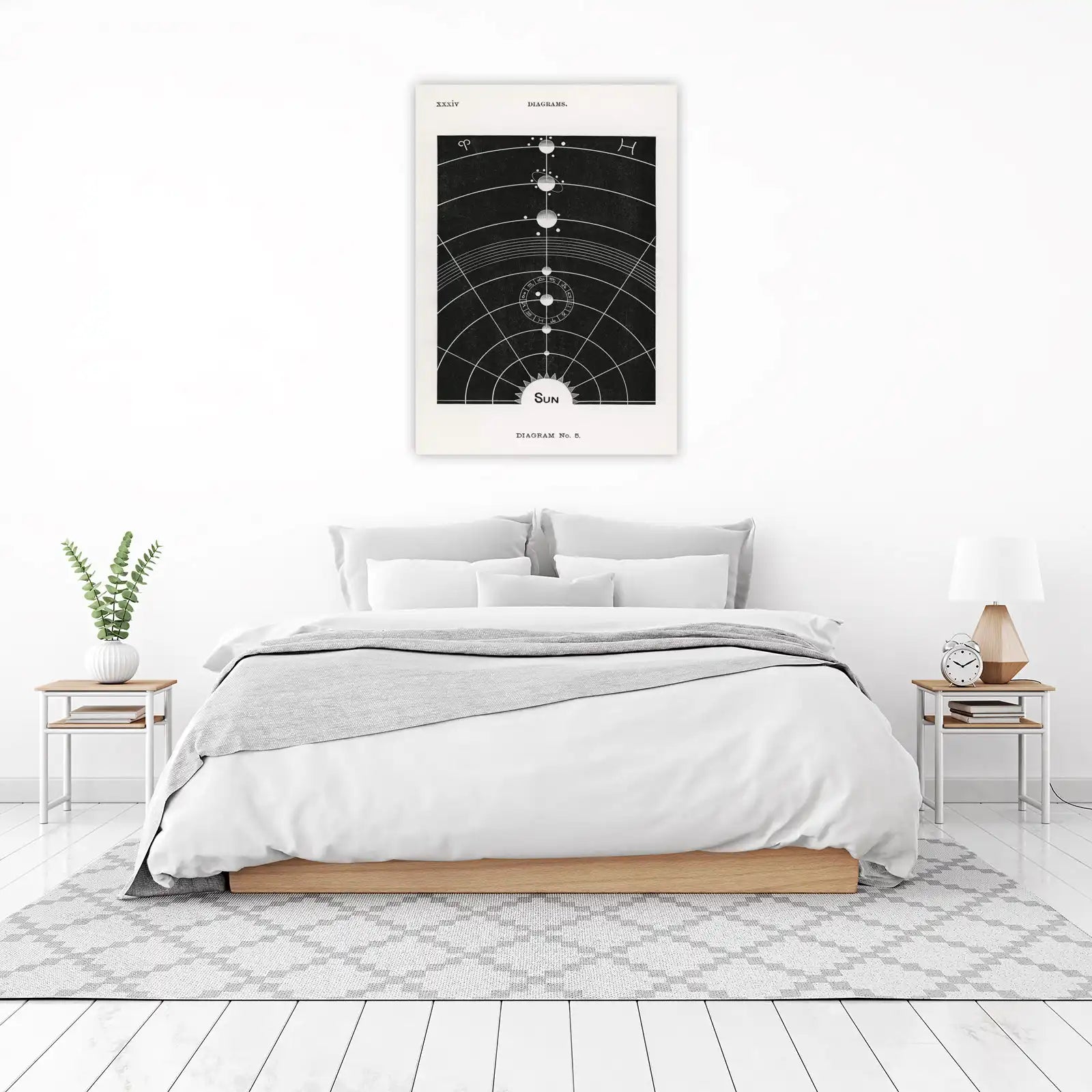 Vintage Zodiac Celestial Diagram Wall Art
