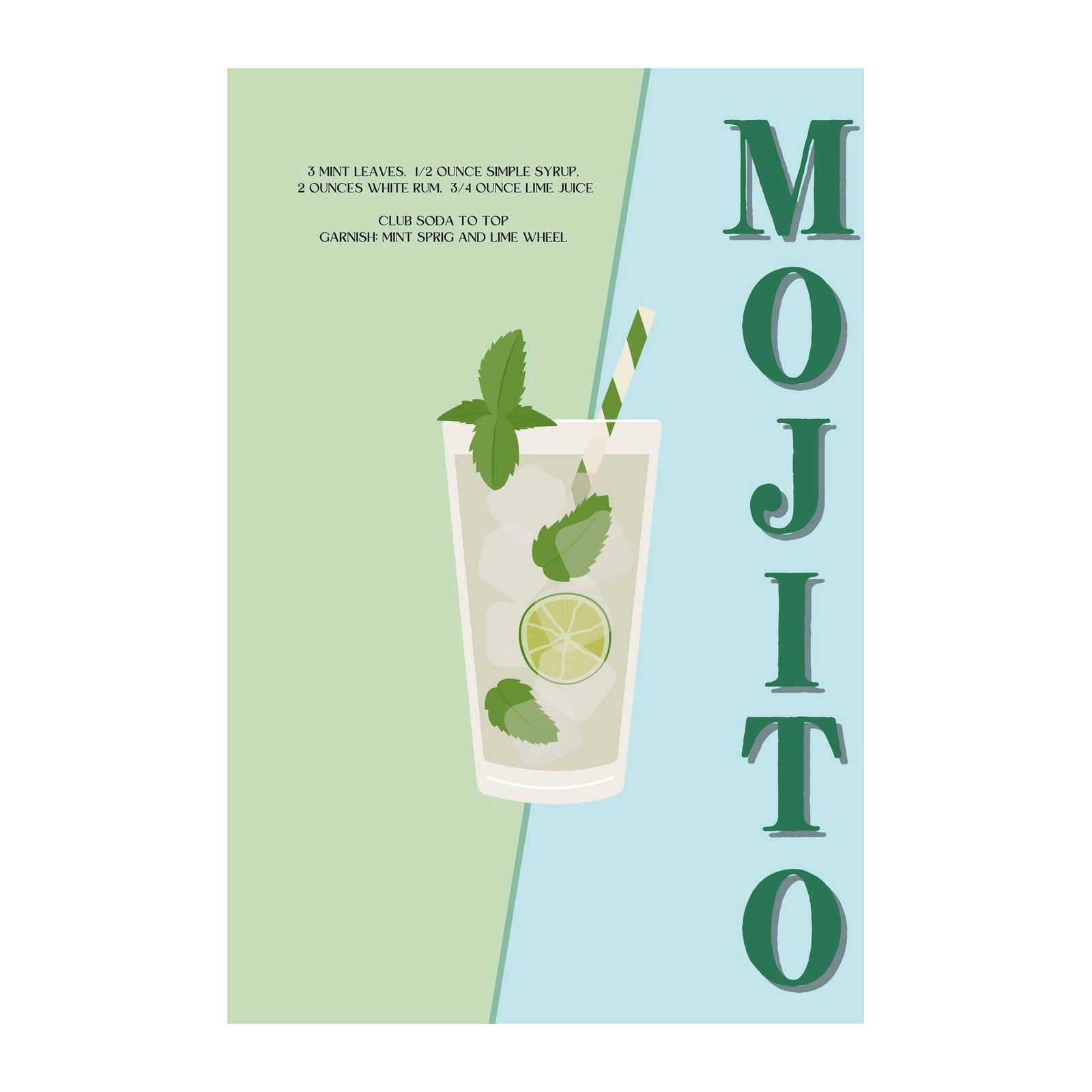 Mojito Recipe Cocktail Art Wall Art