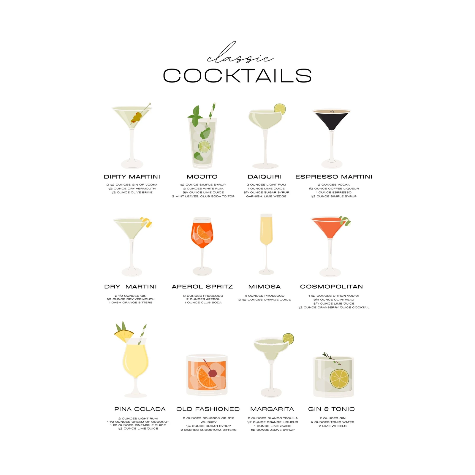 Classic Cocktail Recipes Wall Art