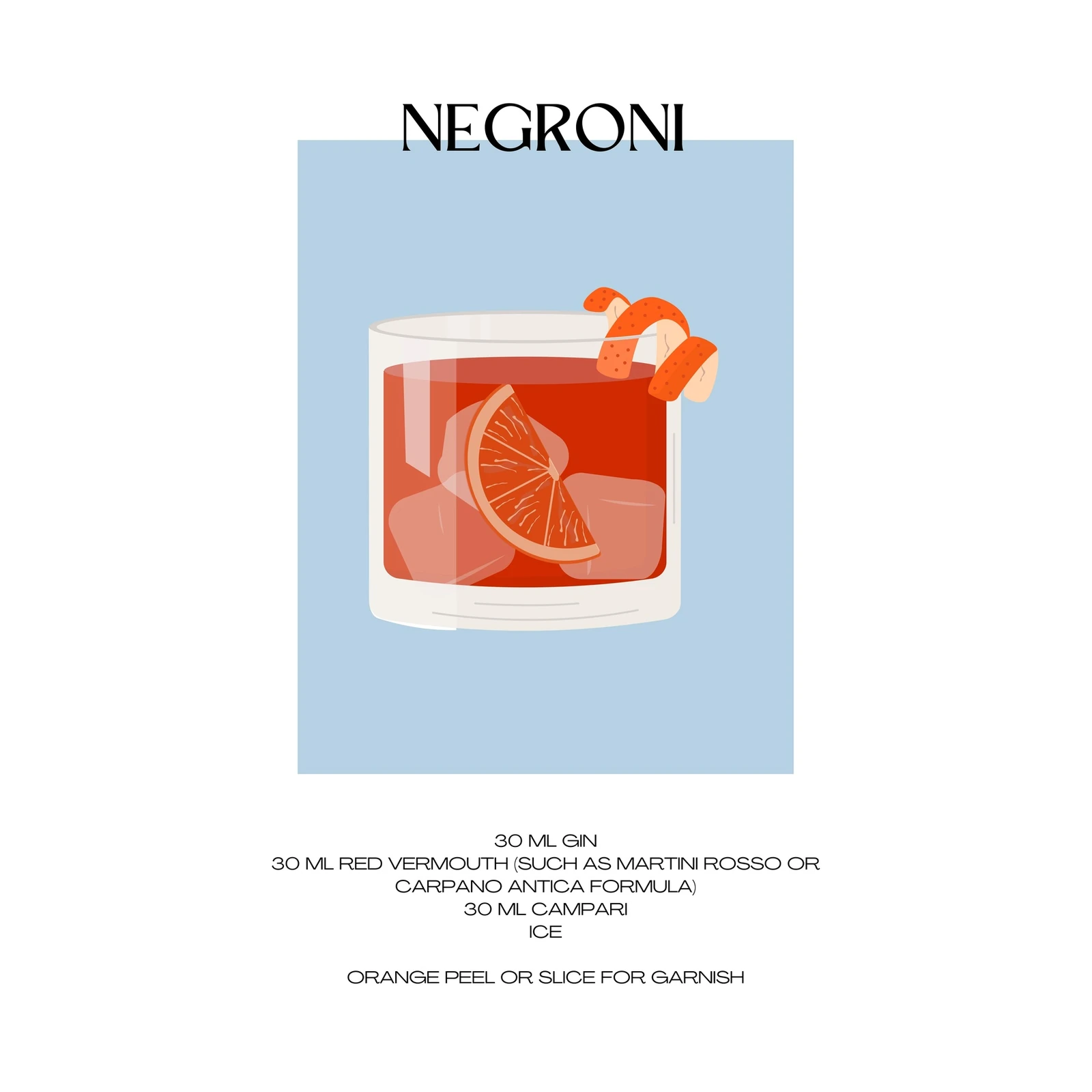 Classic Negroni Recipe Wall Art