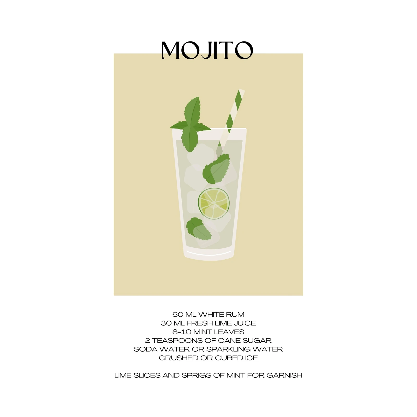 Refreshing Mojito Cocktail Recipe Wall Art