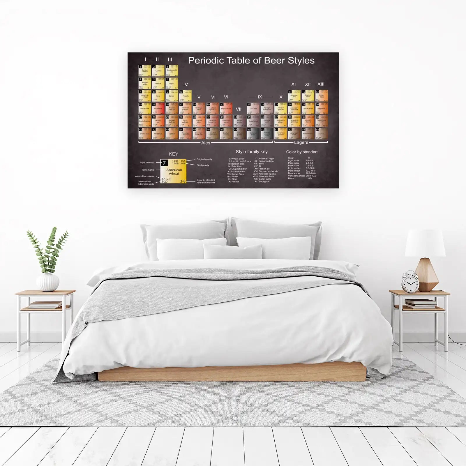 Periodic Table of Beer Styles Wall Art