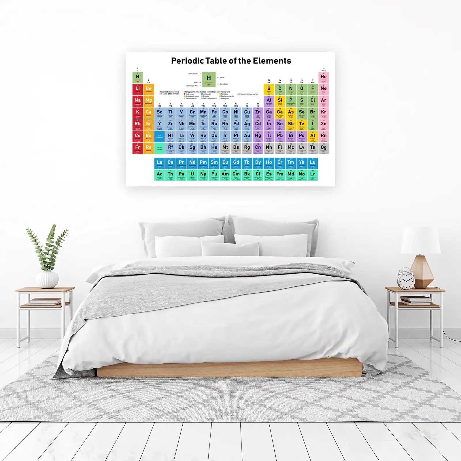 Vibrant Periodic Table Wall Art for Science Lovers
